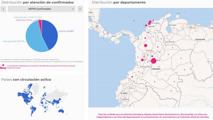 Mapa de casos y muertes por coronavirus por departamentos en Colombia: hoy, 7 de agosto