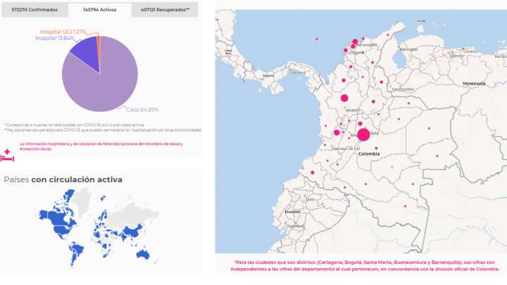 Distribución de casos y muertes por departamentos por covid-19 en Colombia