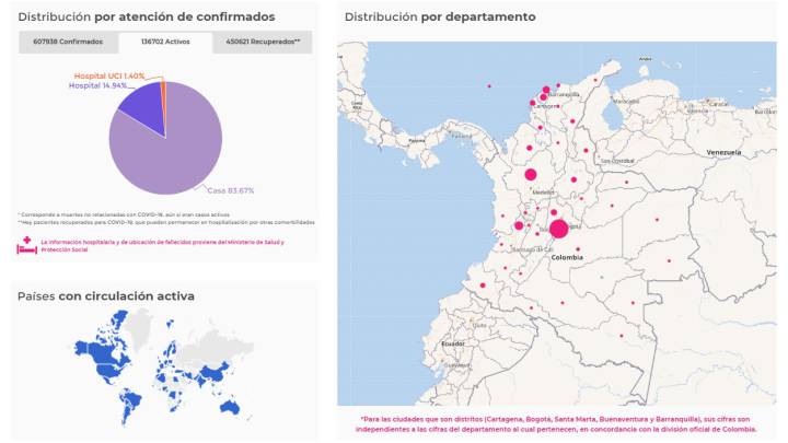 Mapa de casos y muertes por coronavirus por departamentos en Colombia: hoy, 31 de agosto