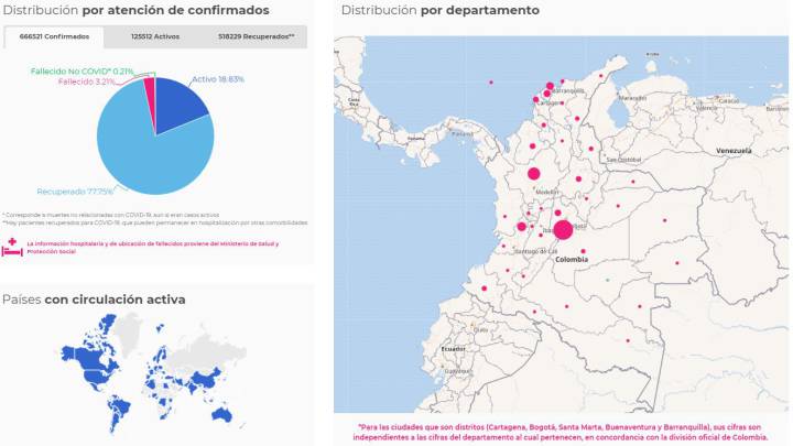 Mapa de casos y muertes por coronavirus por departamentos en Colombia: hoy, 7 de septiembre
