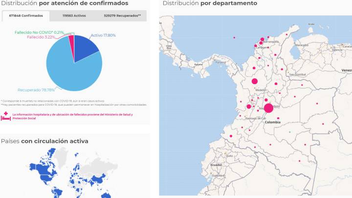 Mapa de casos y muertes por coronavirus por departamentos en Colombia: hoy, 8 de septiembre