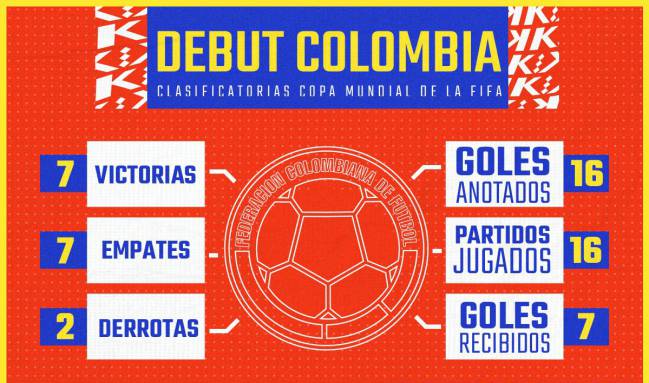 Como Le Ha Ido A Colombia En Inicios De Eliminatorias As Colombia