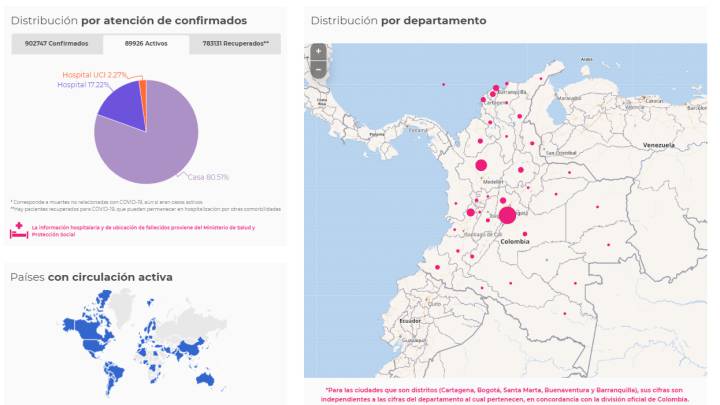Mapa de casos y muertes por coronavirus por departamentos en Colombia: hoy, 11 de octubre