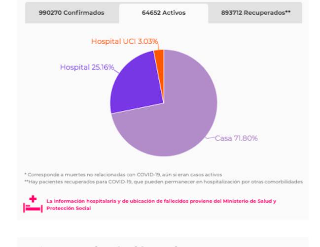Así están siendo atendidos los casos por coronavirus
