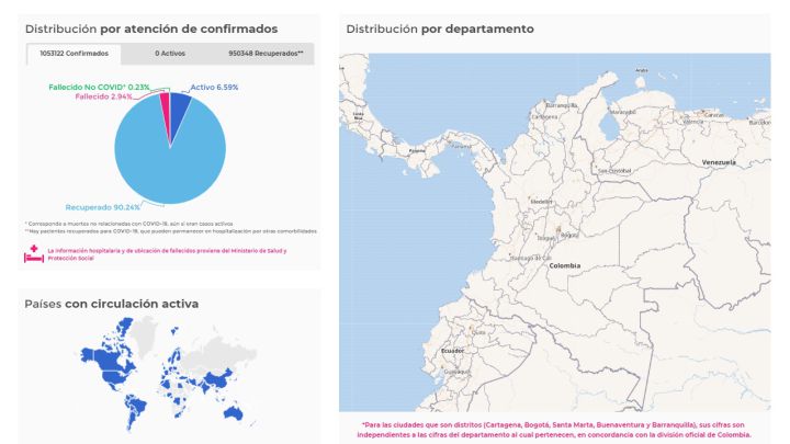 Mapa de casos y muertes por coronavirus por departamentos en Colombia: hoy, 30 de octubre