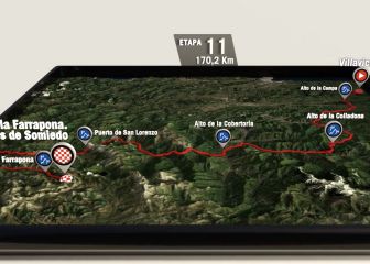Todo lo que debes saber de la etapa 11 de La Vuelta a España