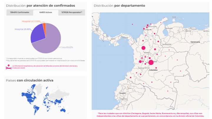 Mapa de casos y muertes por coronavirus por departamentos en Colombia: hoy, 9 de diciembre