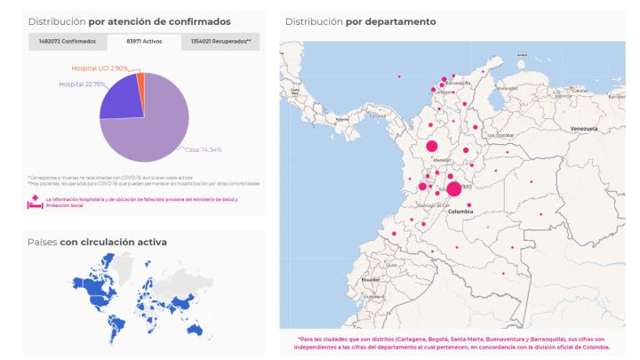 Mapa de casos y muertes por coronavirus por departamentos en Colombia: hoy, 19 de diciembre