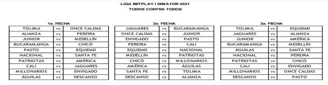 Liga Betplay I 2021 Asi Se Jugara La Primera Fecha As Colombia