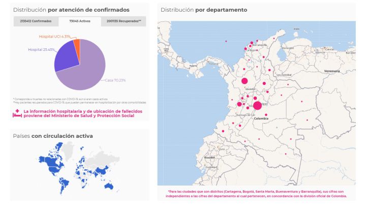 Mapa de casos y muertes por coronavirus por departamentos en Colombia: hoy, 5 de febrero
