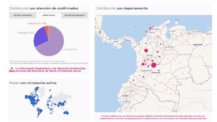Mapa de casos y muertes por coronavirus por departamentos en Colombia: hoy, 8 de febrero