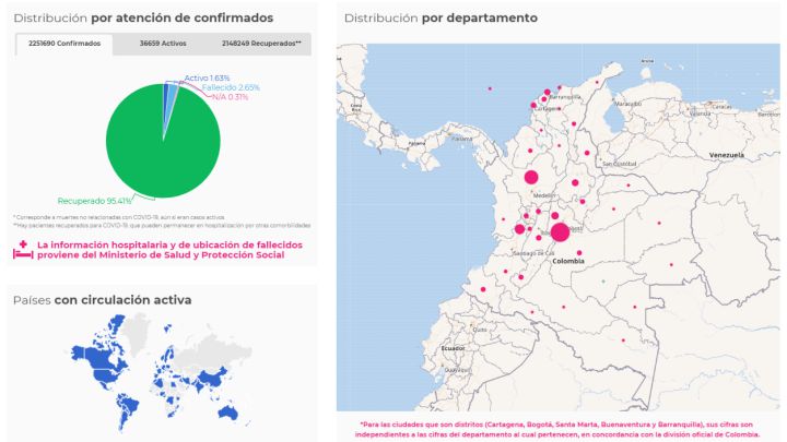 Mapa de casos y muertes por coronavirus por departamentos en Colombia: hoy, 1 de marzo