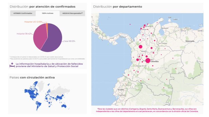 Mapa de casos y muertes por coronavirus por departamentos en Colombia: hoy, 16 de octubre