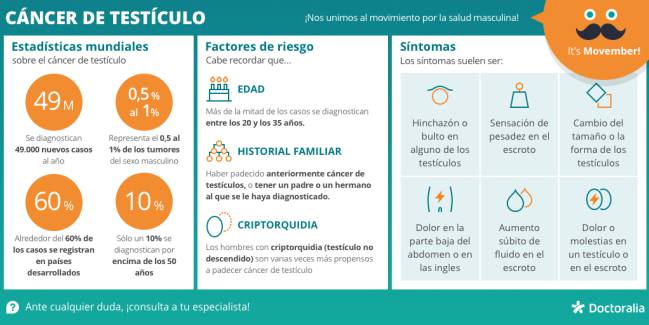 Por tamano edad los testiculos de