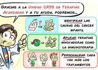 La Paz inaugura la Unidad CRIS de Investigación y Terapias Avanzadas en Cáncer Infantil