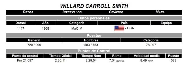 will smith, medio maratón, cuba