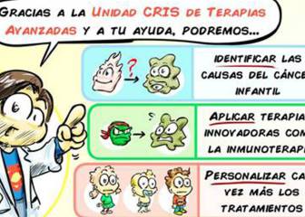 cáncer infantil