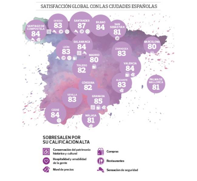 turismo, turismo urbano, espa?a