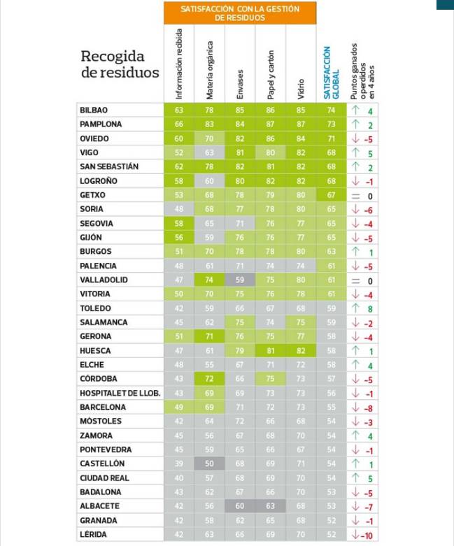 reciclar, ocu, ciudades, medio ambiente