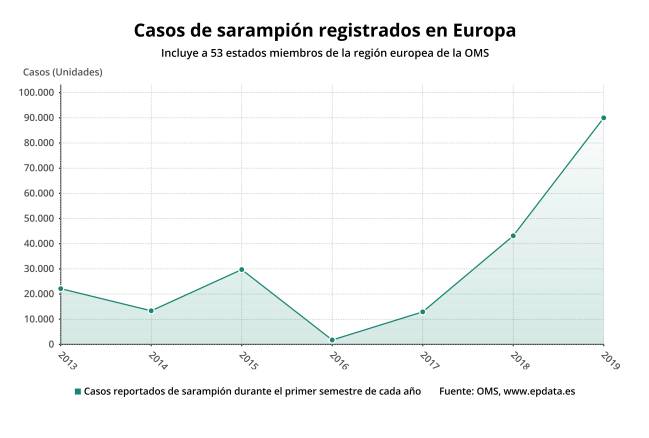 sarampión, vacuna, enfermedad, virus
