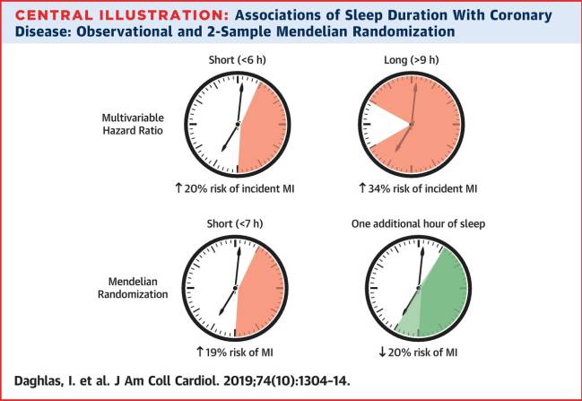 sueño, dormir, salud, enfermedades cardiovasculares, infarto