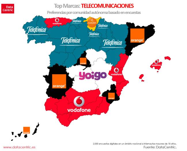 telefonía, marcas, españa