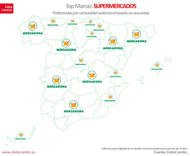 supermercados, consumo, marca favorita