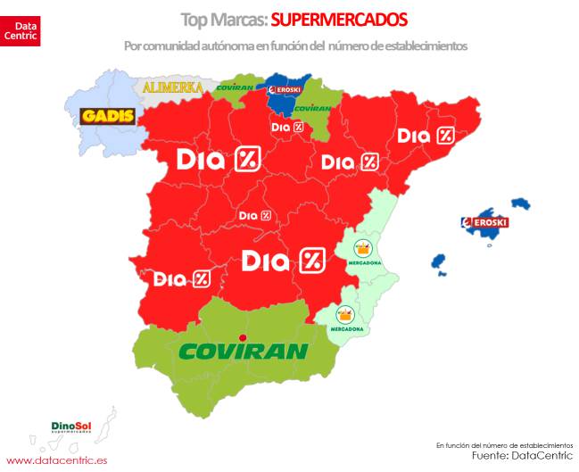 supermercados, consumo, marca favorita