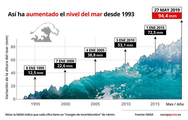cambio climático, deshielo, medio ambiente, salud