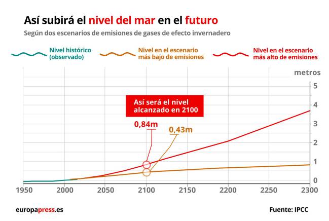 cambio climático, deshielo, medio ambiente, salud