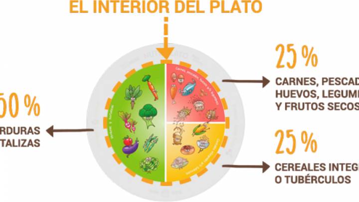 nutriplato