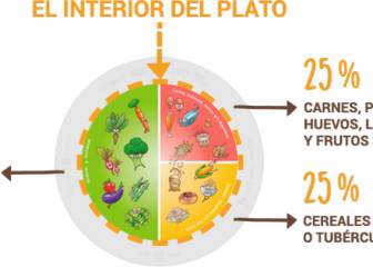 nutriplato
