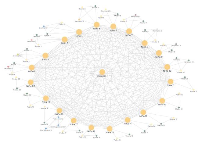 educación, covid-19