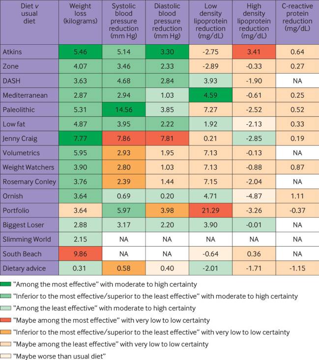 dieta, nutrición, salud, adelgazar
