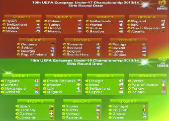 Duros sorteos del PreEuropeo: la Sub-17 en Rusia y la Sub-19 contra Alemania