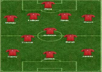 Euro Sub-21: análisis selección a selección (República Checa)