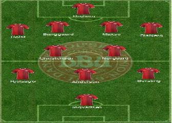 Euro Sub-21: análisis selección a selección (Dinamarca)