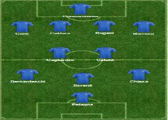 Euro Sub-21: análisis selección a selección (Italia)