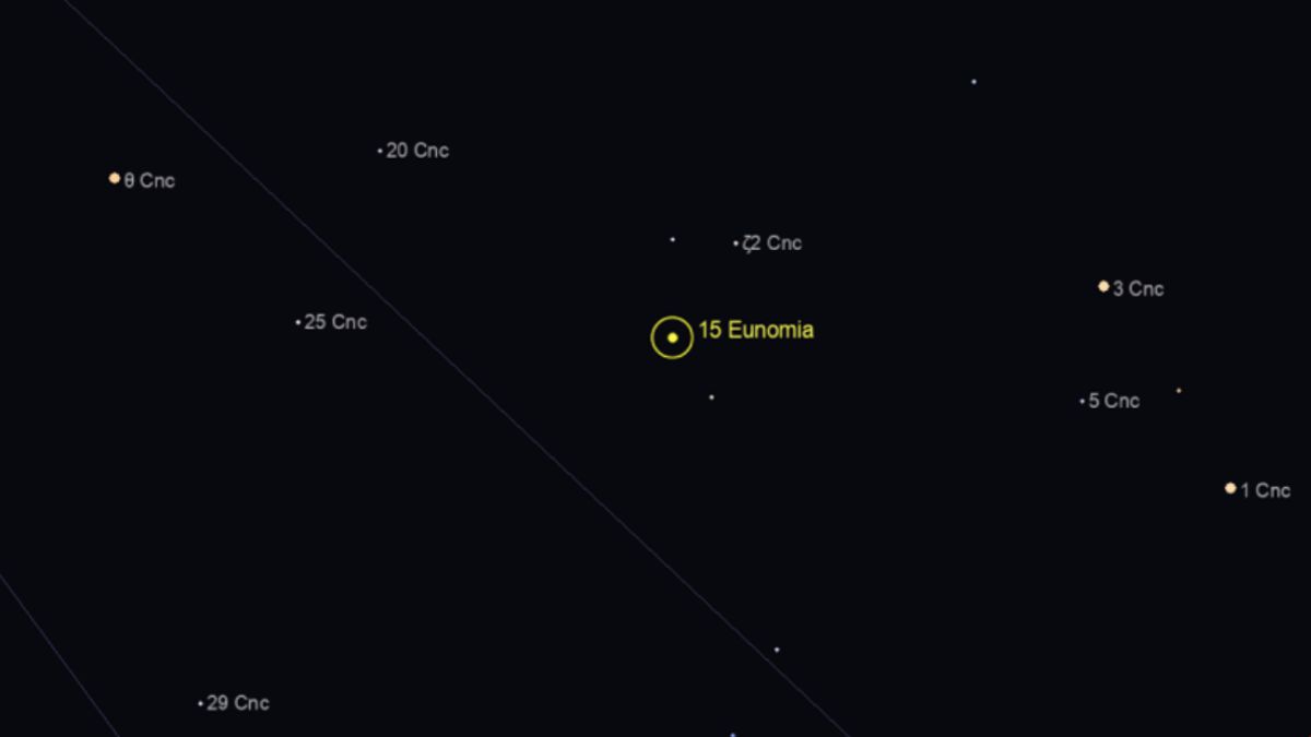 Asteroid Eunomia: How tall it is, How fast it goes, How far it passes the Earth and what Danger is there