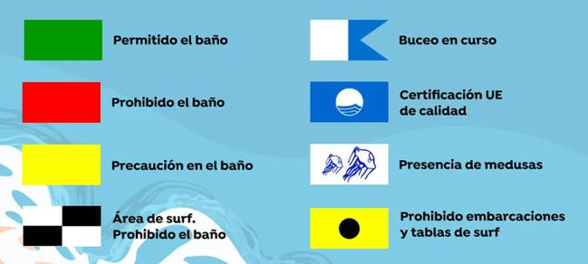 profundo Pórtico dedo índice Qué significan las banderas de las playas en España y qué está permitido?  Verde, amarillo, rojo, negro... - AS.com