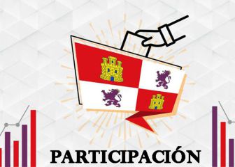 Participación en Castilla y León: ¿cuánto se votó en otras elecciones y cuándo habrá resultado?