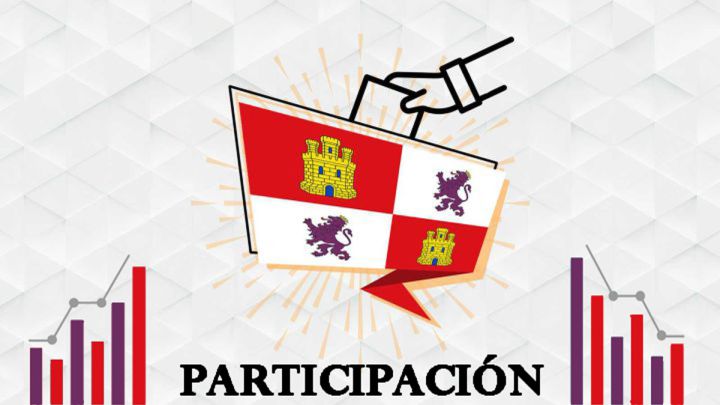 Participación en Castilla y León: ¿cuánto se votó en otras elecciones y cuándo habrá resultado?