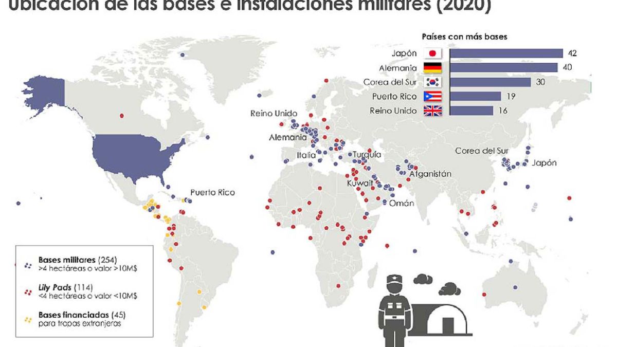 How many military bases does the United States have and which ones are in Spain and Europe?