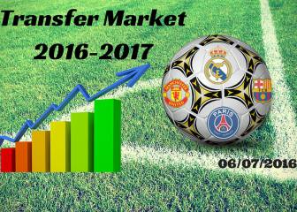 Summer transfer market live: Wednesday 06/07/2016