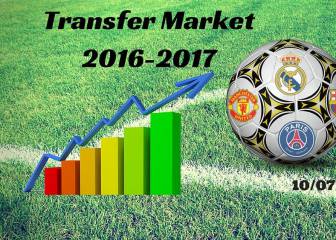 Summer transfer market live: Sunday 10/07/2016