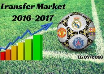 Summer transfer market live: Monday 11/07/2016