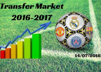 Summer transfer market live: Thursday 14/07/2016