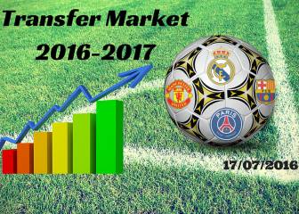 Summer transfer market live: Sunday 17/07/2016