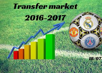 Summer transfer market live: Tuesday 19/07/2016