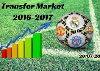 Summer transfer market live: Wednesday 20/07/2016